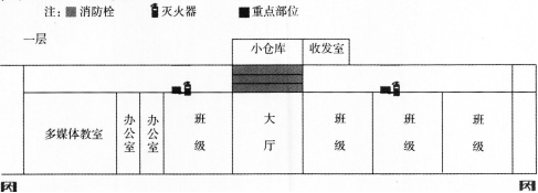 2016年消防安全案例分析精选题：灭火器配置验收与检查