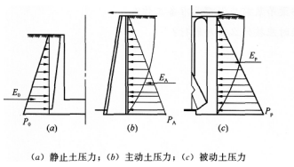 2016年一级建造师《市政工程》考前预测卷(1)