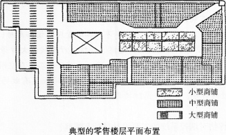 2016年消防安全案例分析精选题：购物中心消防设计评估