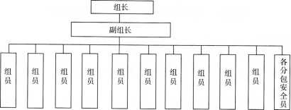 2016年消防安全案例分析精选题：建设工程施工现场消防安全管理