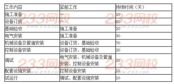 2016年一级建造师《机电工程》考试真题答案(更新中)