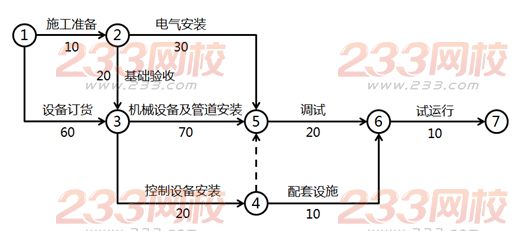 2016年一级建造师《机电工程》考试真题答案(更新中)