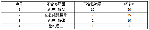 2016年一级建造师《机电工程》考试真题答案(完整版)