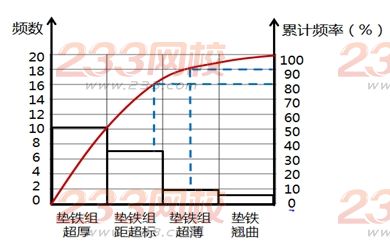 2016年一级建造师《机电工程》考试真题答案(完整版)