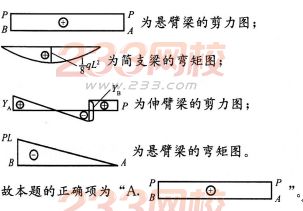 2016年一级建造师《建筑工程》考前预测卷(3)