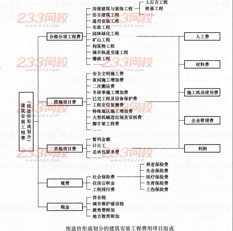 2016年一级建造师《工程经济》考前预测卷(1)