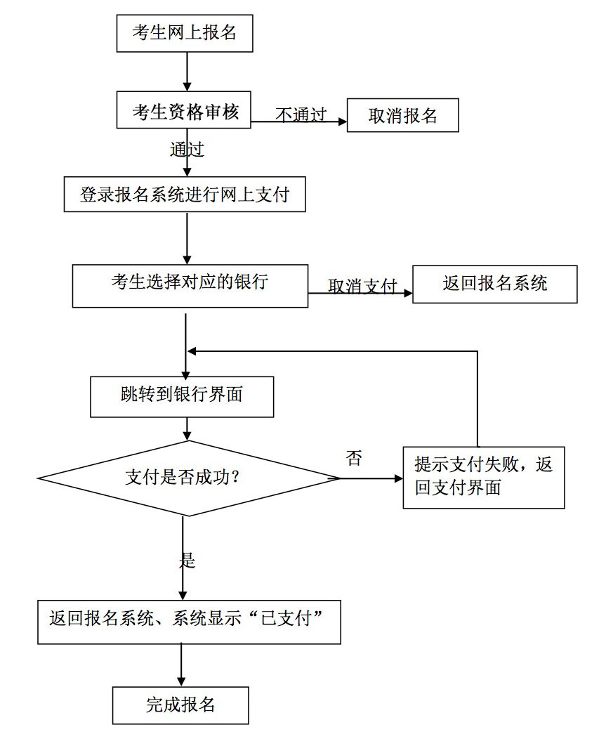 教师资格证报名怎么缴费？