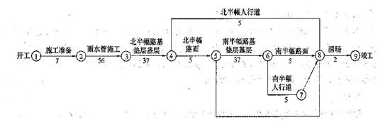 2016一级建造师《市政工程》名师精选案例题九