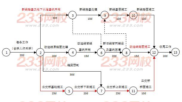 2016一级建造师《市政工程》名师精选案例题七