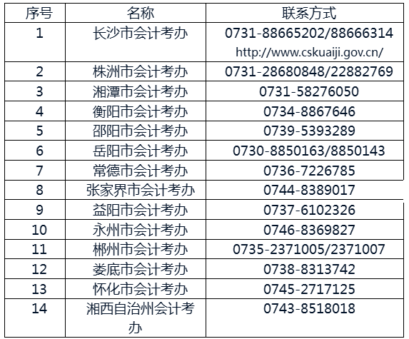 2017年中级会计师考试报名审核地点