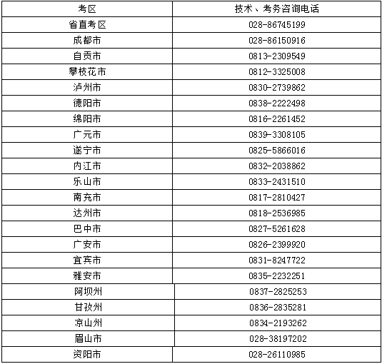 2017年四川执业药师考试报名考务工作通知公布