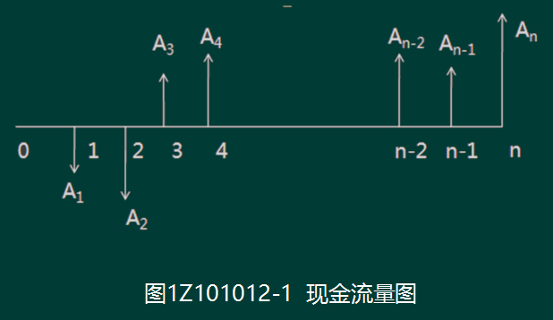 一级建造师经济精讲班讲义