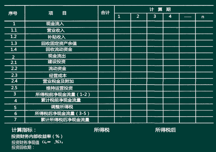 一级建造师经济精讲班讲义