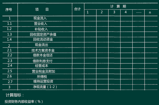 一级建造师经济精讲班讲义