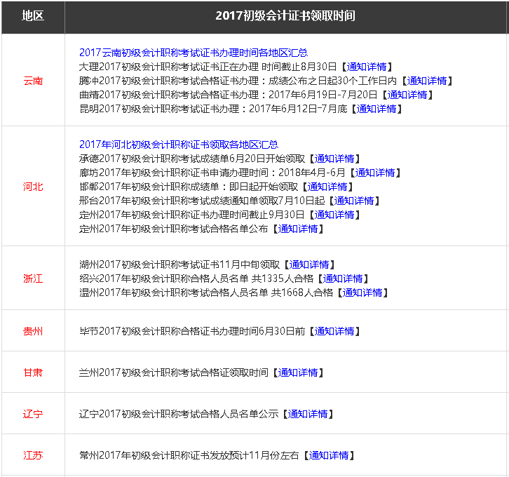 2017初级会计证书领取
