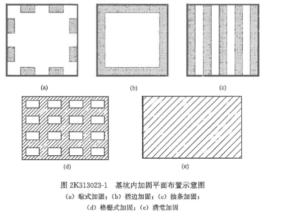 2018年二级建造师考试市政工程真题及答案