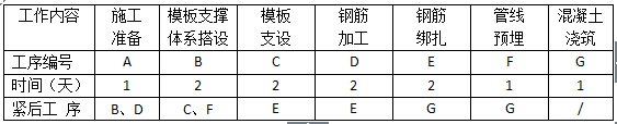 2018年二级建造师建筑工程真题及答案(已更新)