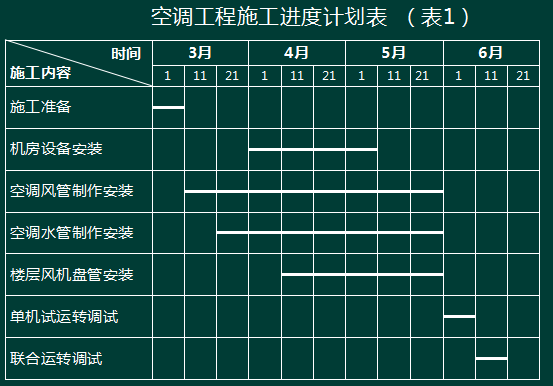 2018年二级建造师考试机电工程真题及答案