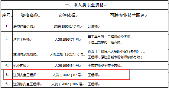 四川：取得安全工程师证书可直接聘任工程师职务！