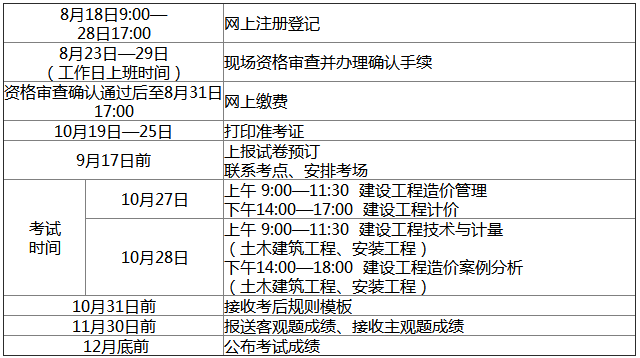 2018年江西一级造价工程师职业资格考试考务工作通知