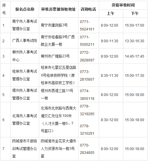 2018年广西造价工程师考试报名时间为8月17日至31日