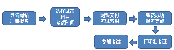 2018年11月期货从业人员资格考试报名须知