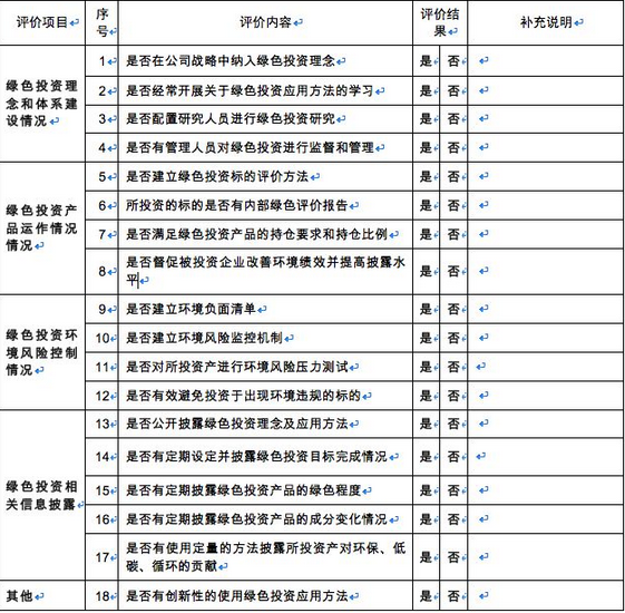 《绿色投资指引（试行）》附件：基金管理人绿色投资自评表 