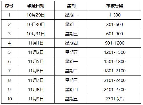 安徽合肥市2018年中级会计职称考试资格审核及证书发放通知