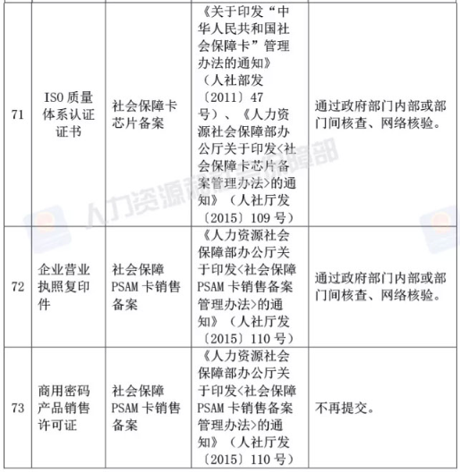 人社部取消73项证明材料