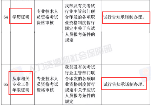 人社部取消73项证明材料