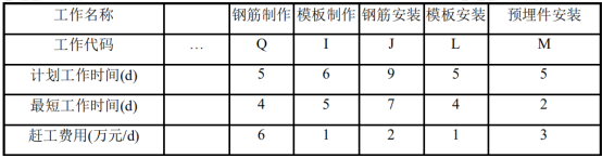 2019二建水利水电案例分析经典试题及答案解析