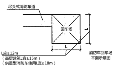 尽头式消防车道