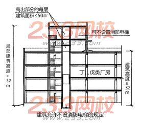 消防电梯的设置范围