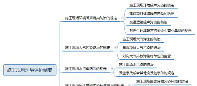 2019年一级建造师工程法规思维导图：第五章