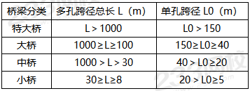 2019年二级建造师工程法规真题解析(讲师完整版)