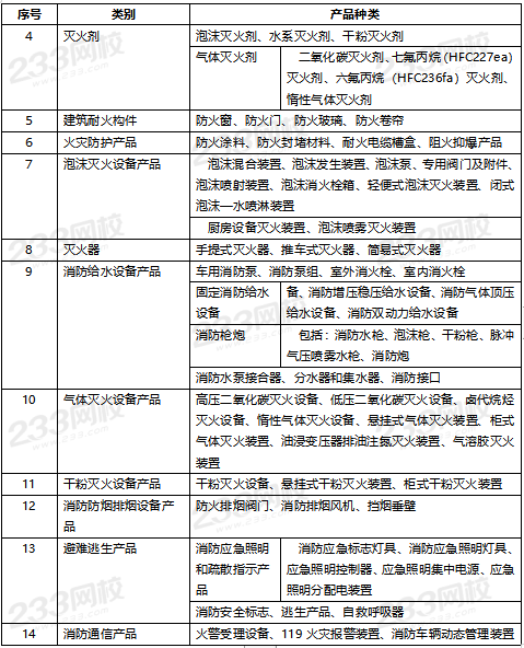 2019年二级建造师《机电工程》真题及答案