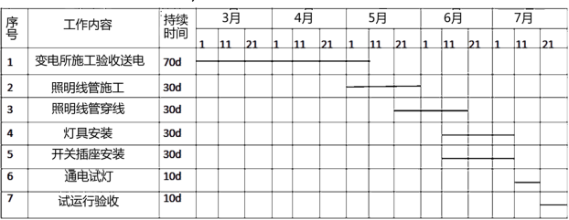 2019年二级建造师《机电工程》真题及答案:案例分析题