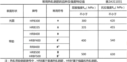 2019年二级建造师建筑工程真题解析(讲师完整版)