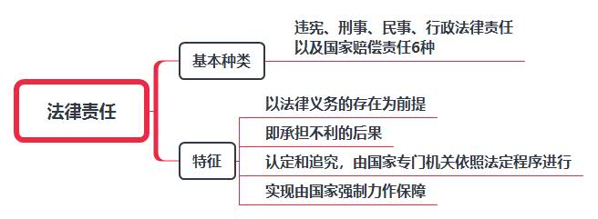 法律责任种类及特征.jpg