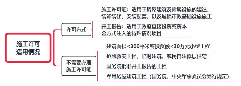 施工许可适用情况.jpg