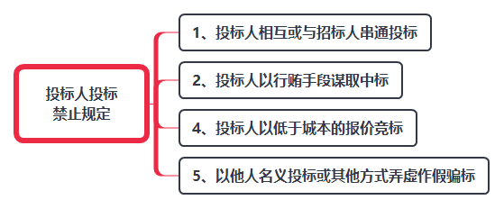 投标人投标禁止规定.png