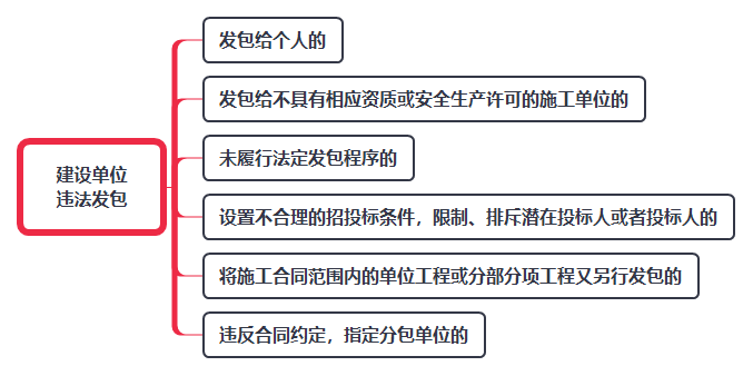 建设单位违法发包.png
