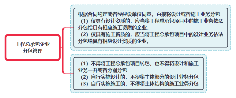 工程总承包企业分包管理.png