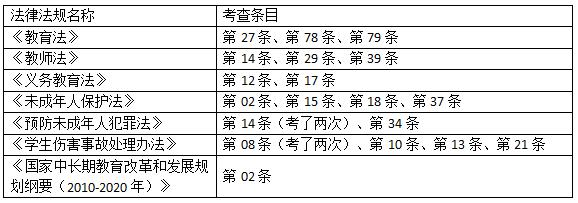 表格修改.jpg