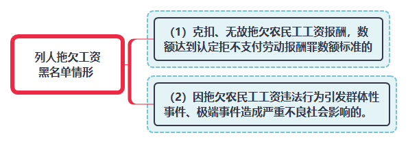 列人拖欠工资黑名单情形 .png