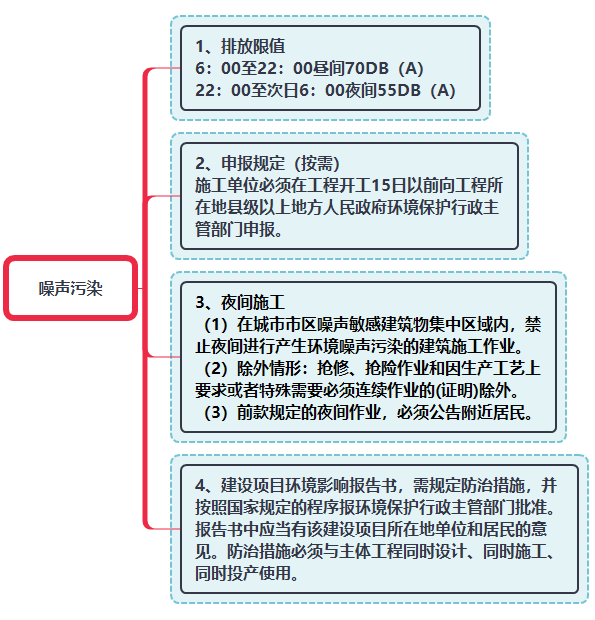 噪声污染.png