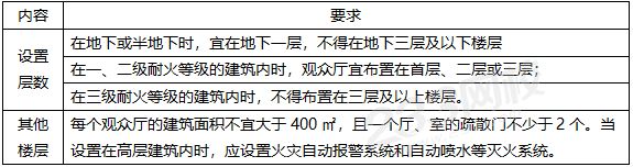 观众厅、会议厅、多功能厅布置