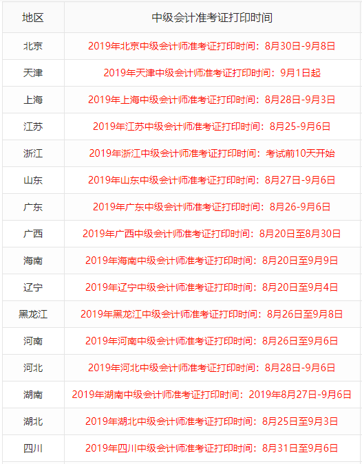 2019年中级会计师准考证打印时间