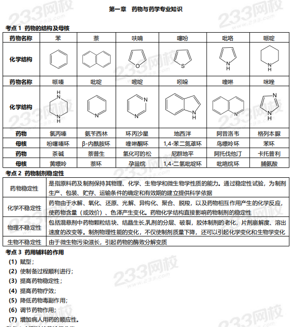 2019年执业药师《药学专业知识一》高频考点.png