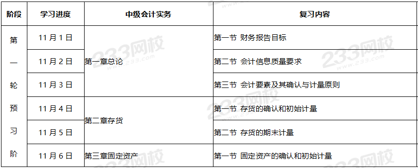 中级会计预习计划表